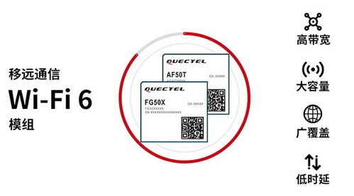 移遠通信發布兩大Wi-Fi 6模組，革新室內與車載無線網絡體驗